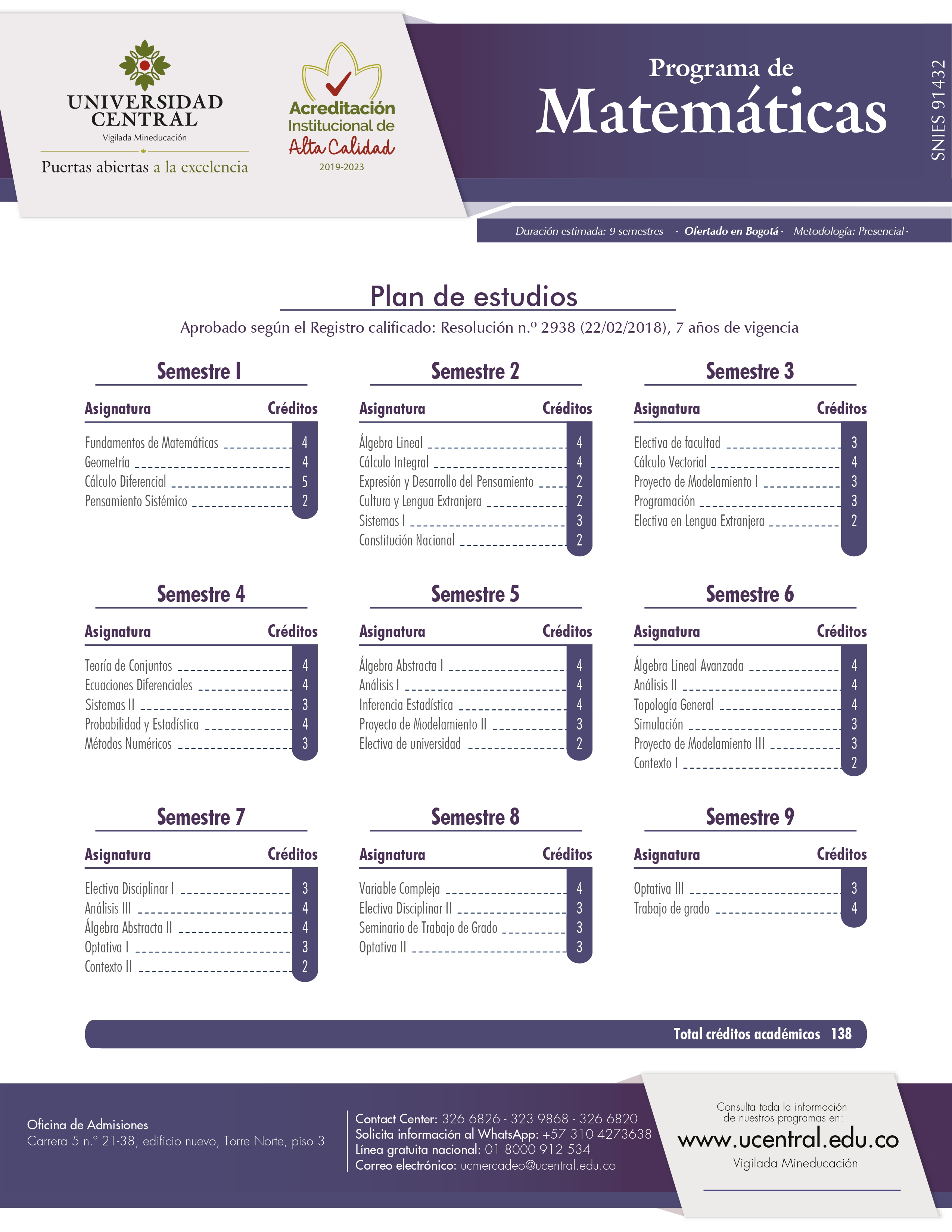 Pensum