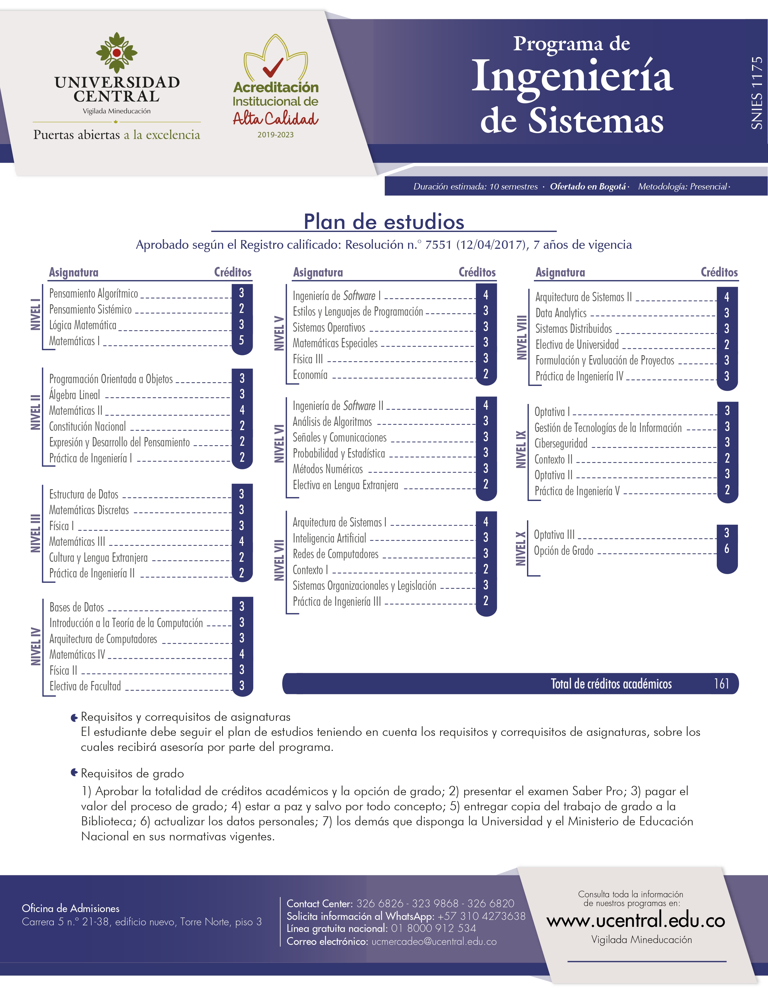 Pensum