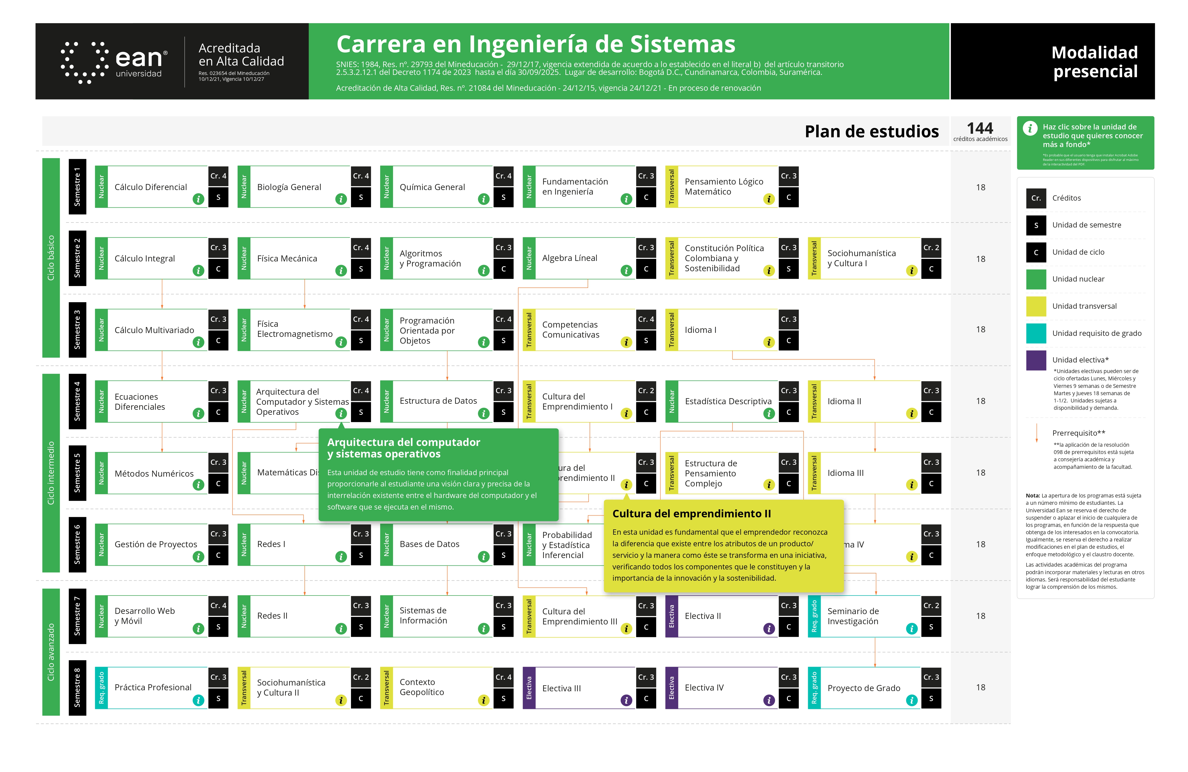 Pensum
