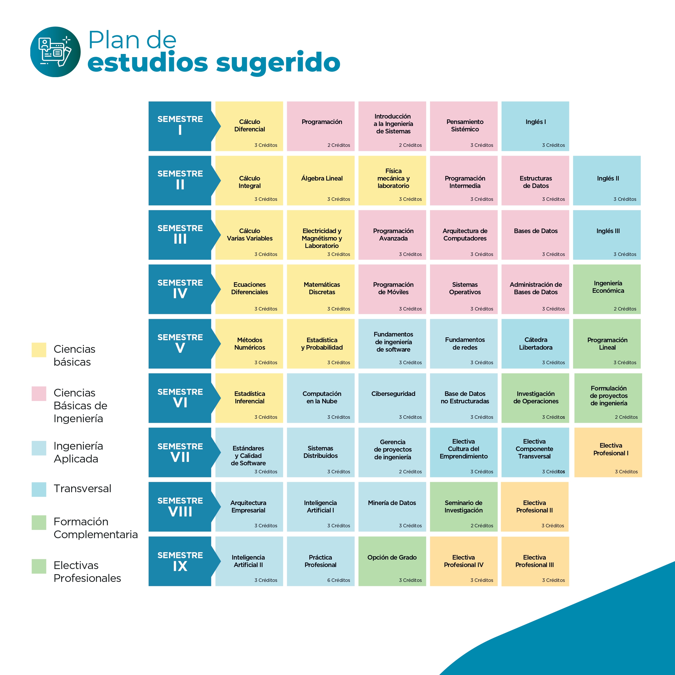 Pensum