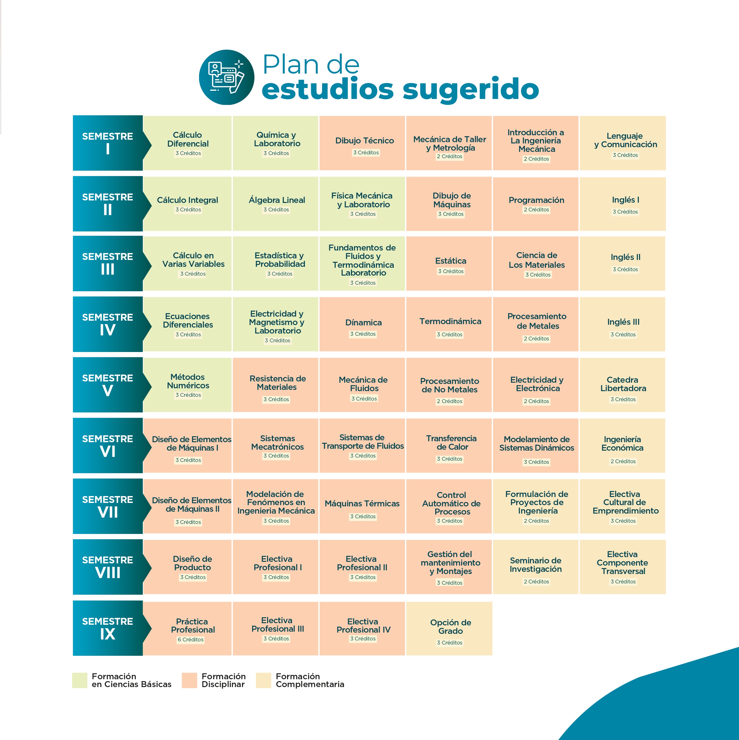 Pensum