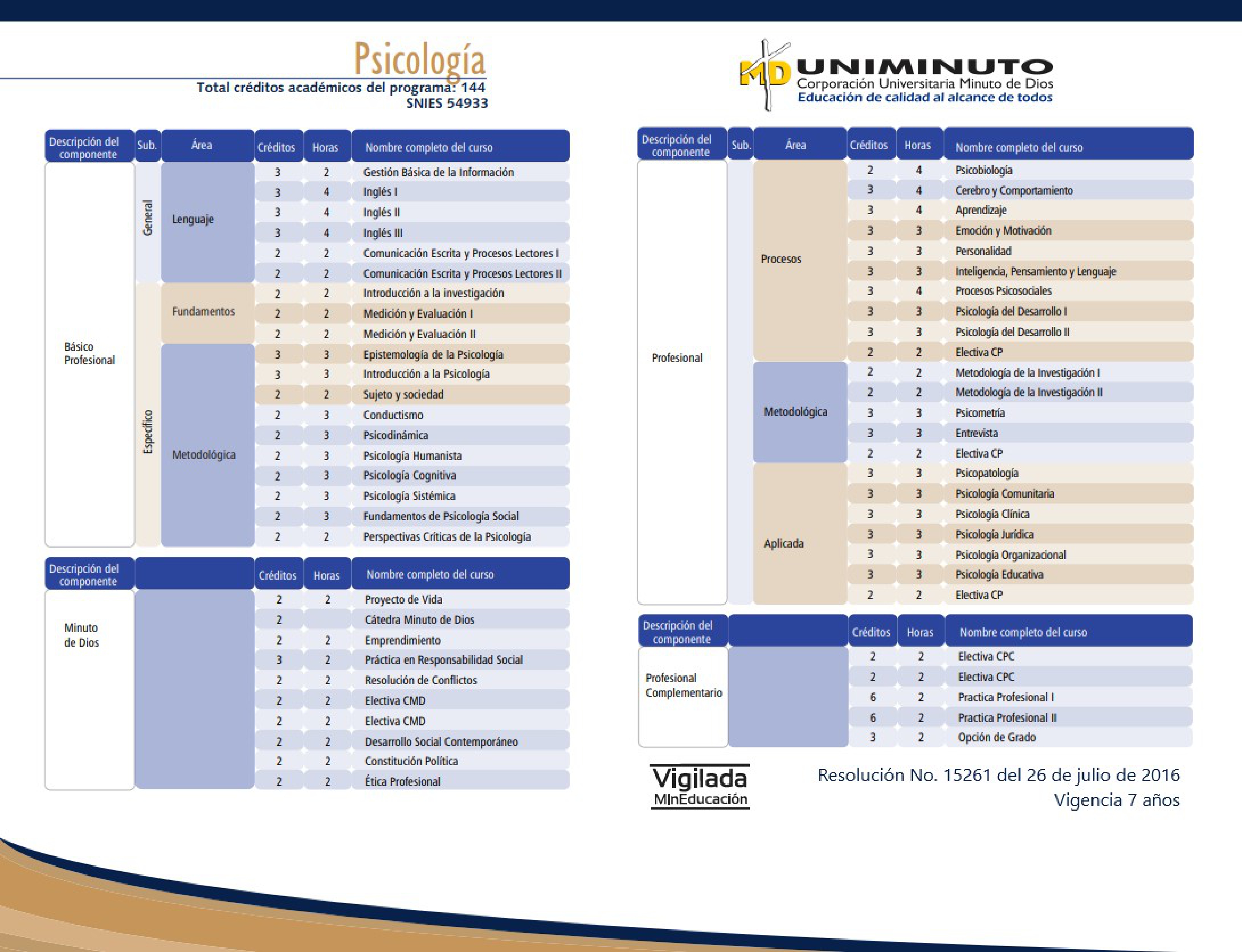 Pensum