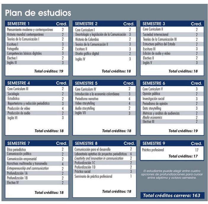 Pensum