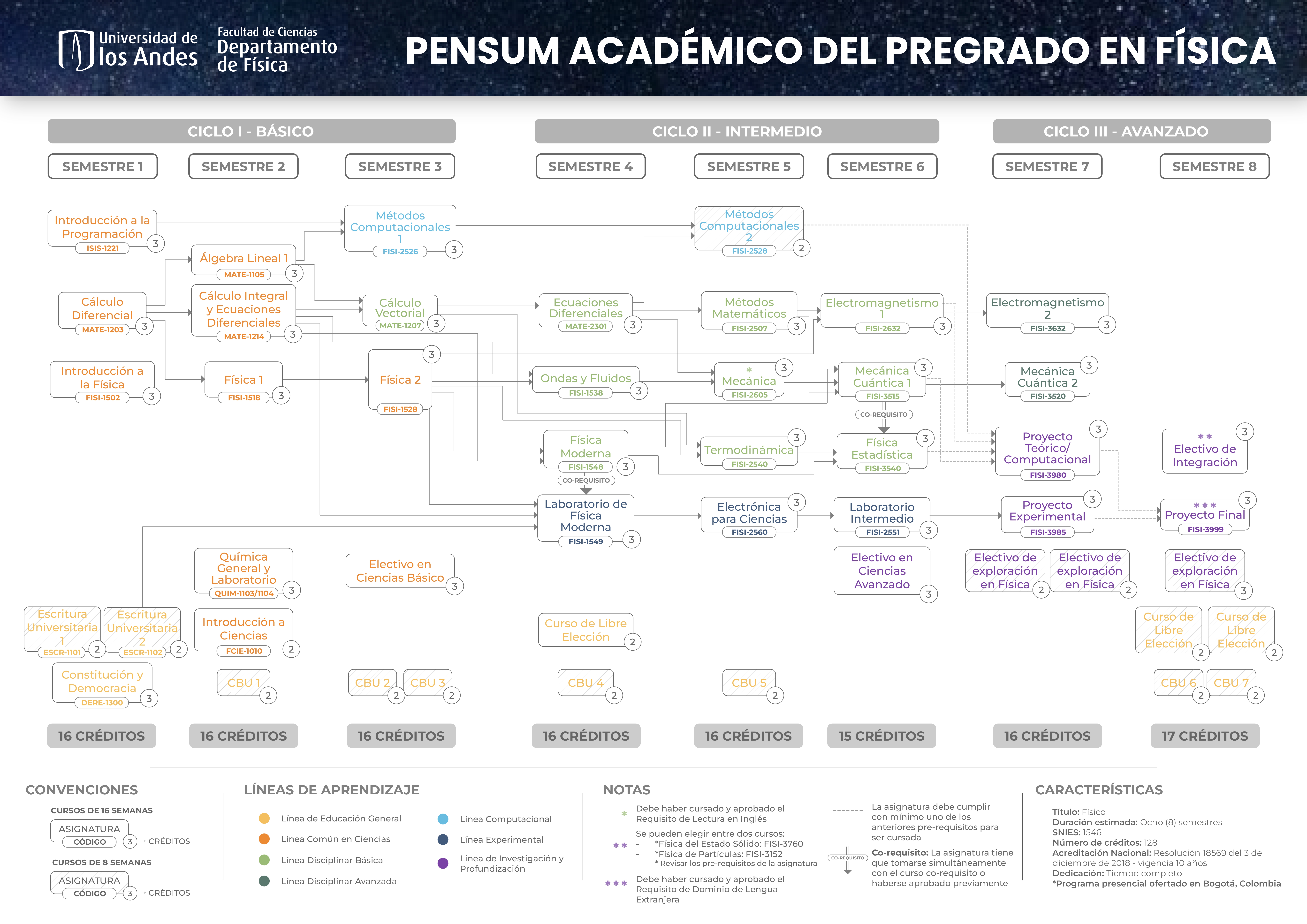 Pensum