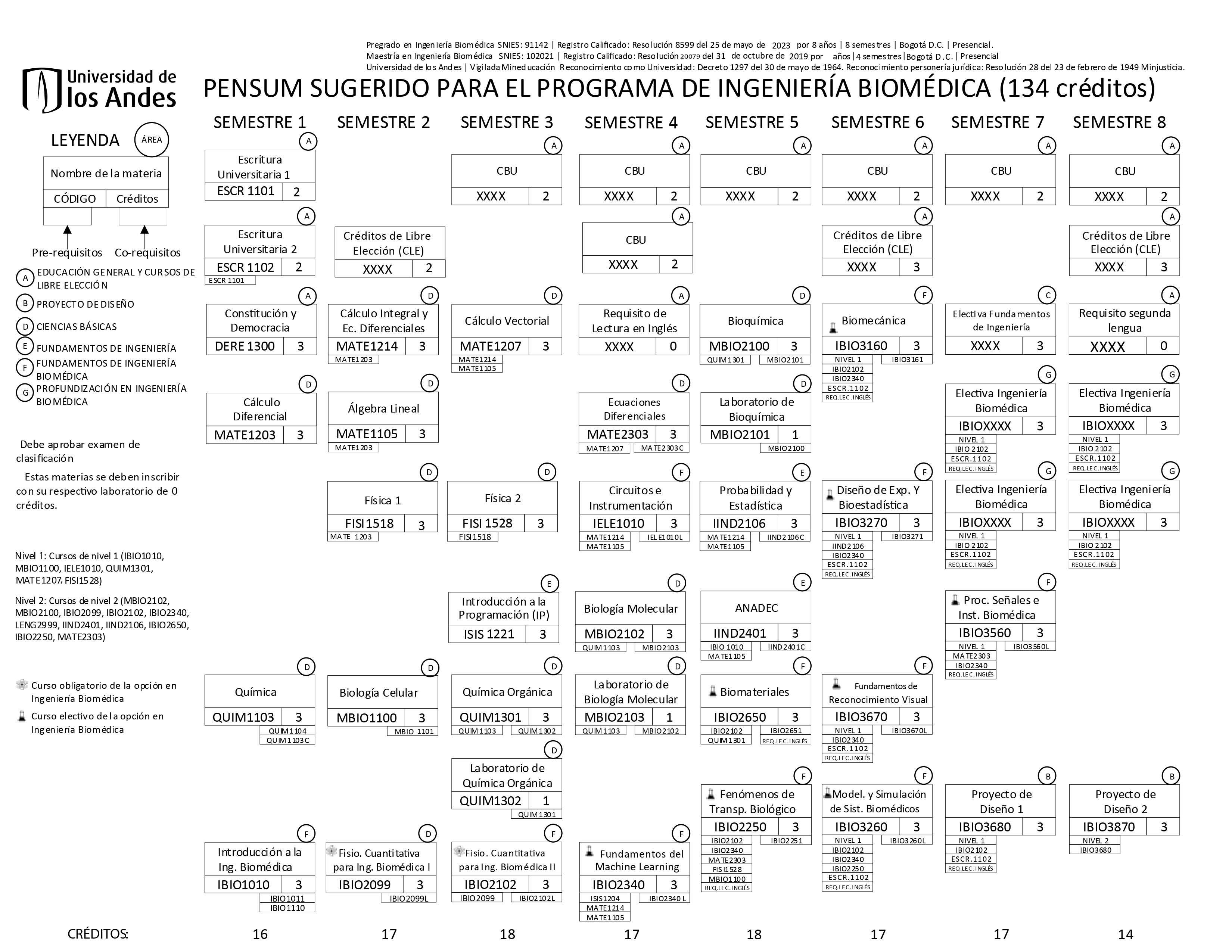 Pensum