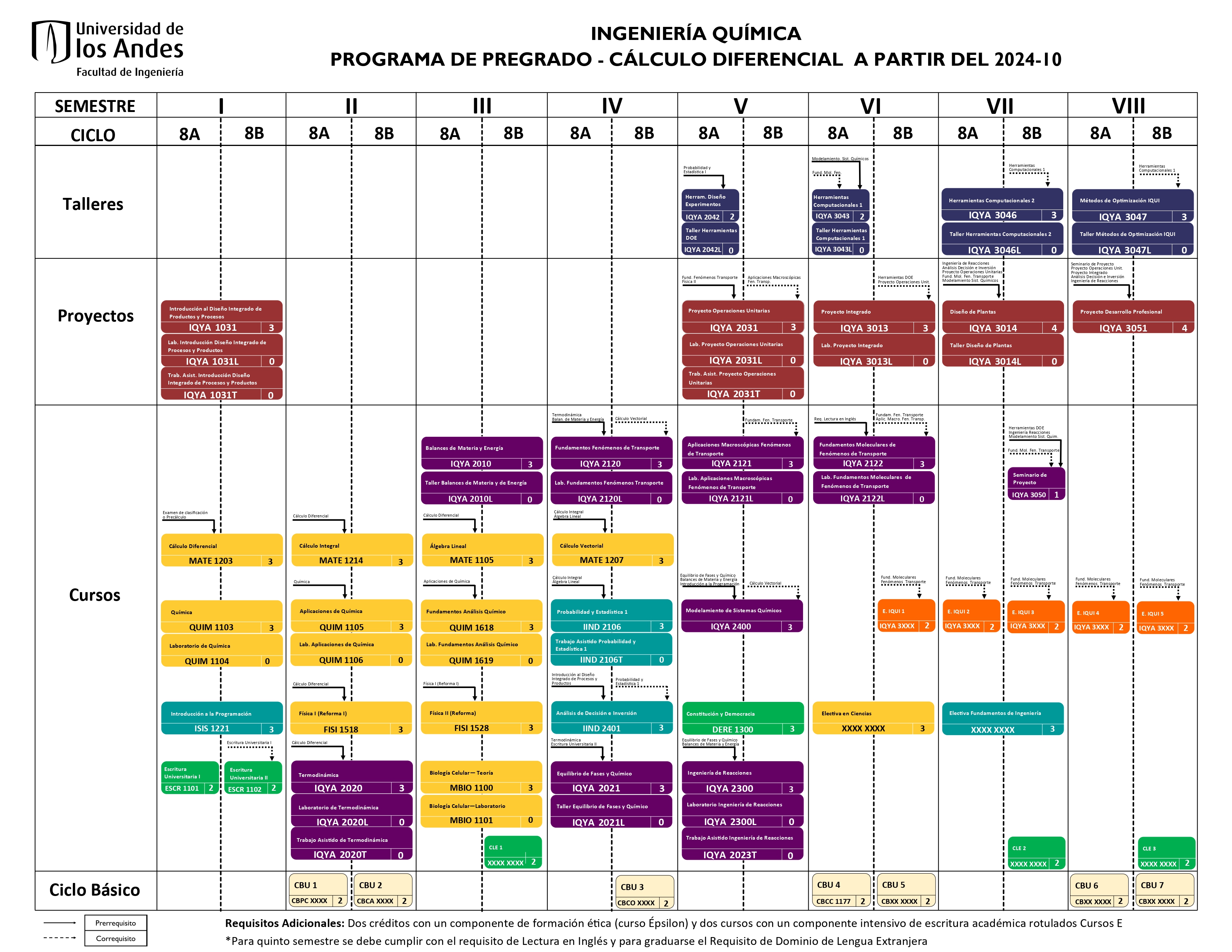 Pensum