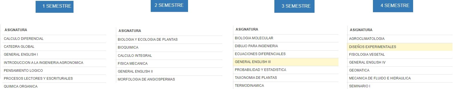 Pensum