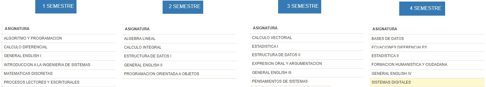 Pensum