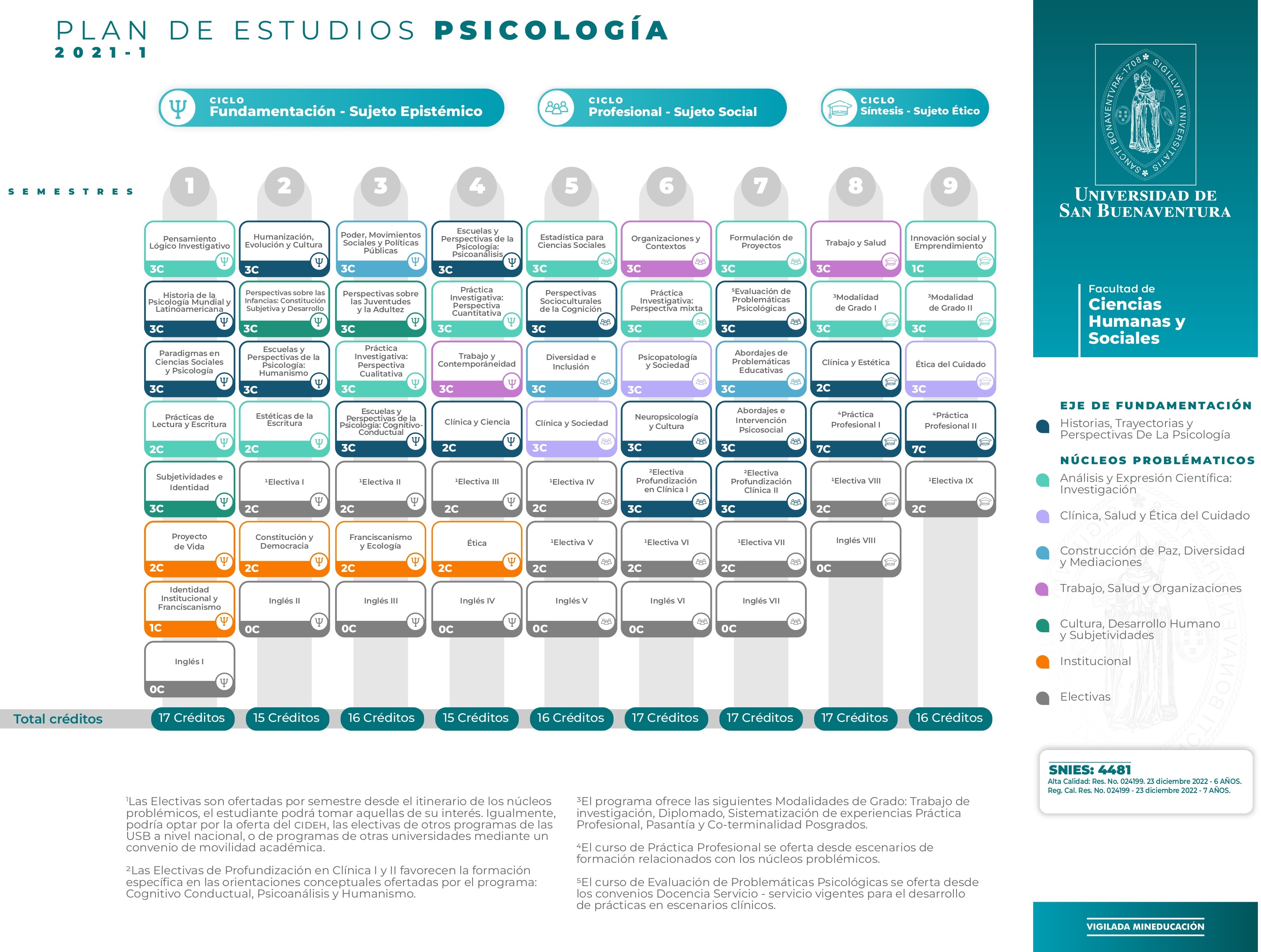 Pensum