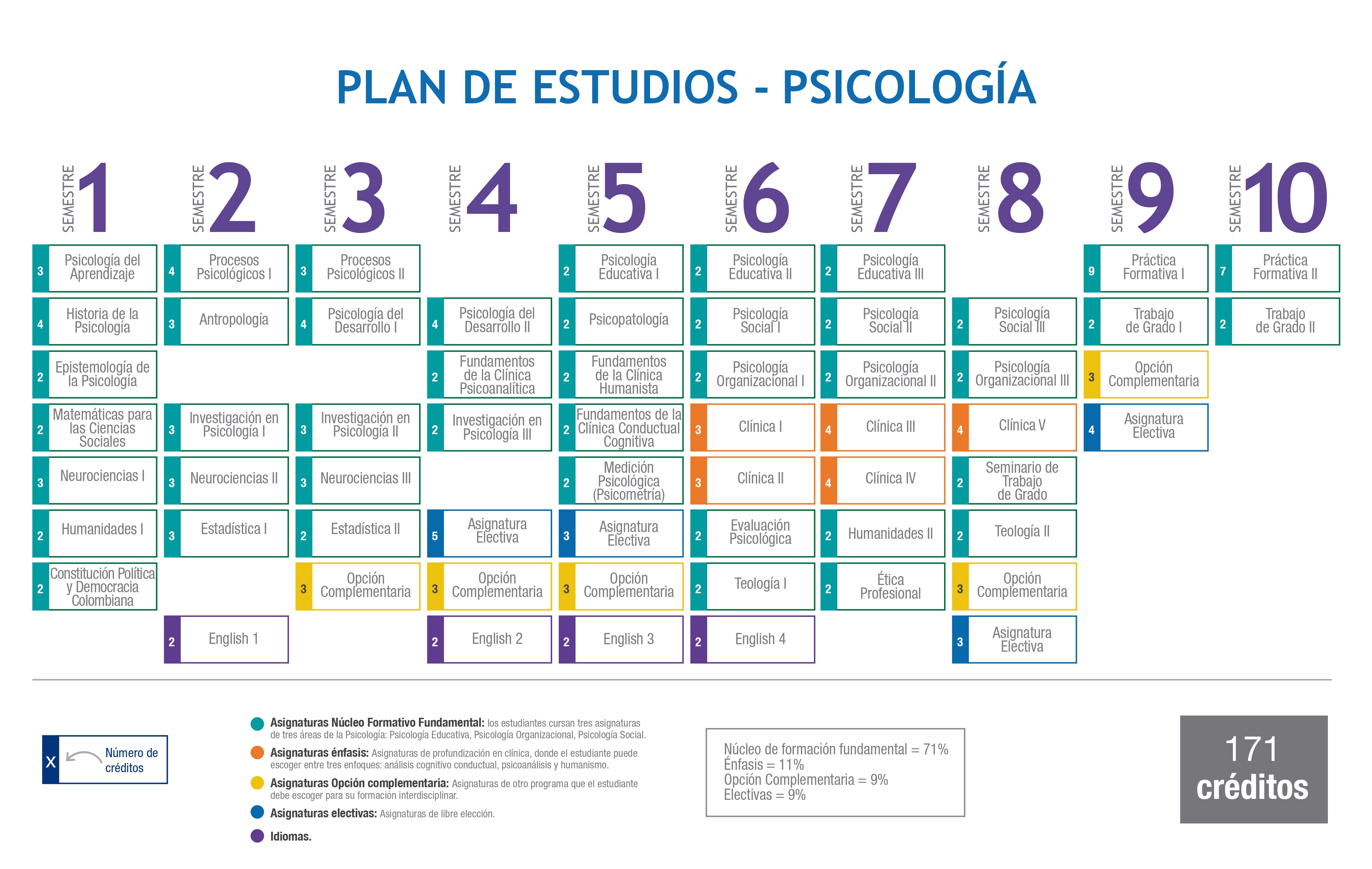 Pensum