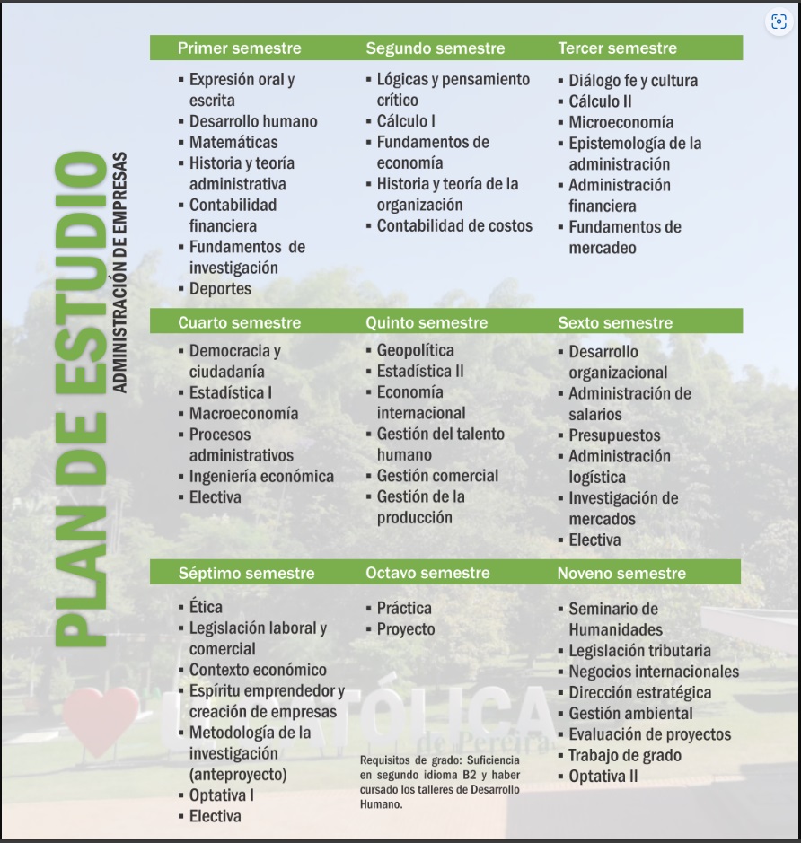 Pensum