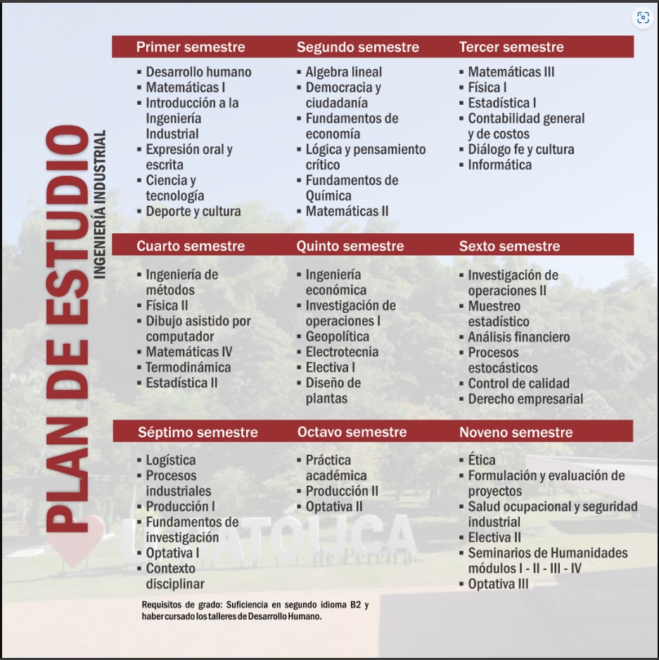 Pensum