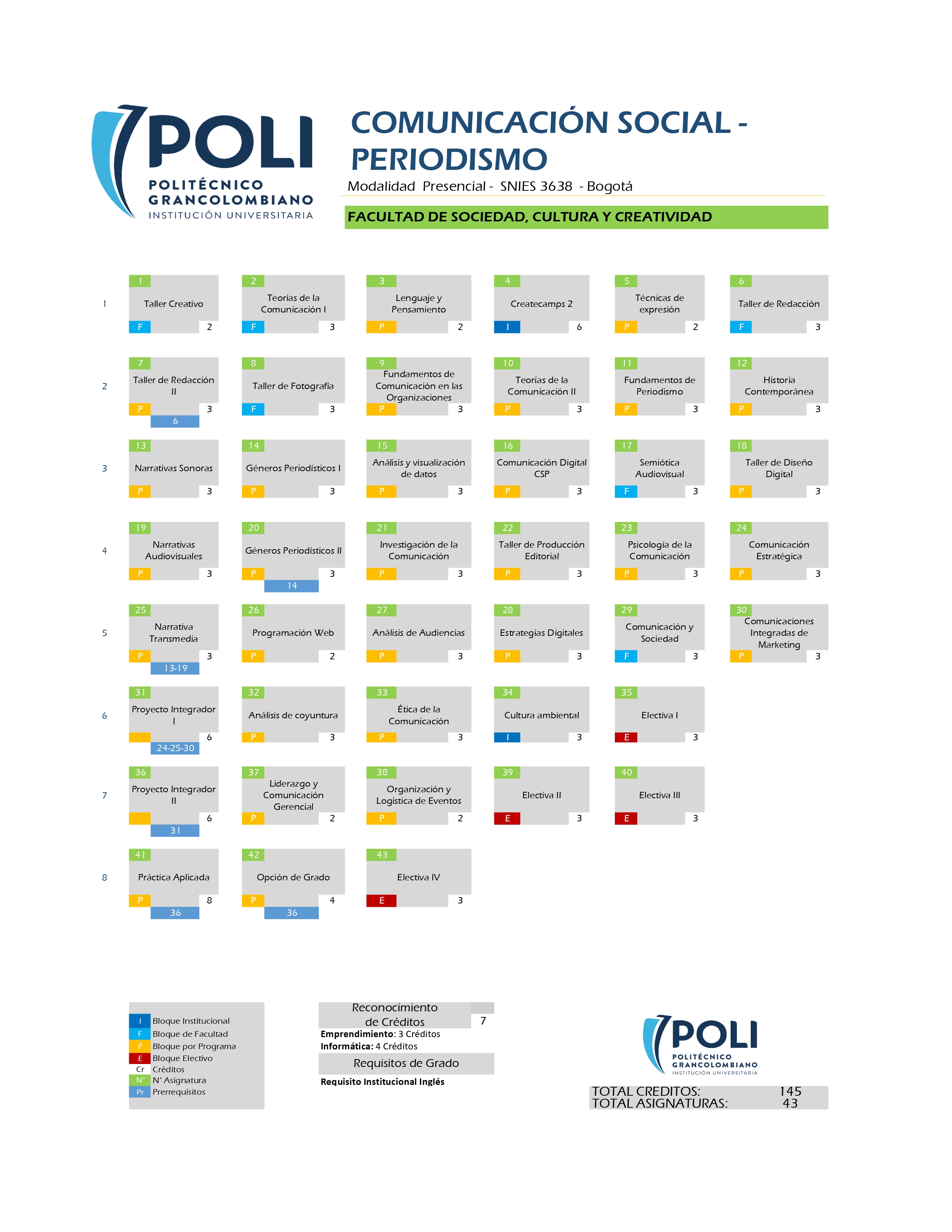 Pensum